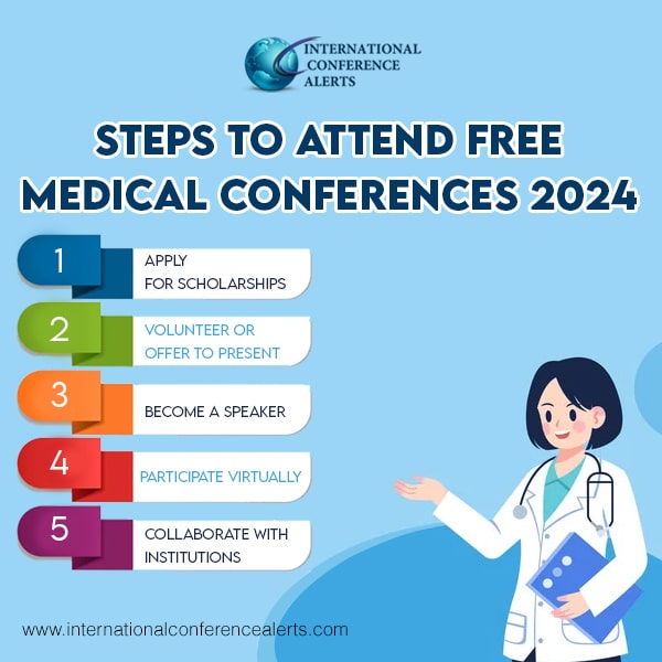 Know the Facts About Medical Conferences in 2024